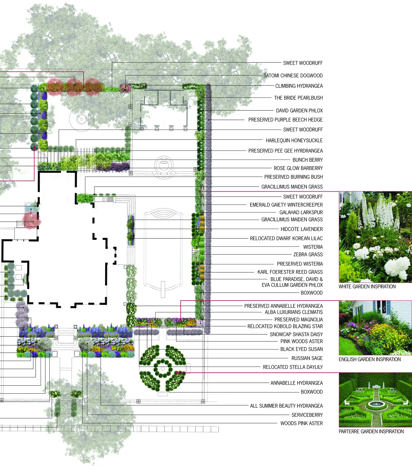 English garden landscape concept plan with planting notes and inspiration imagery