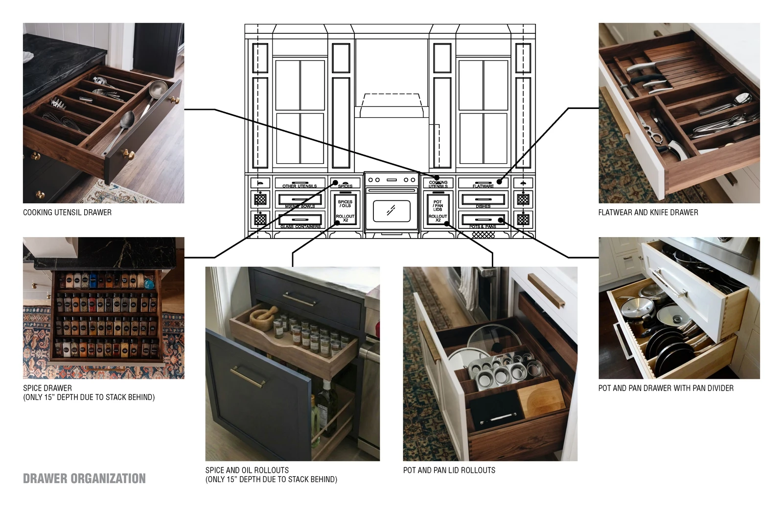 Timeless kitchen drawer organization page